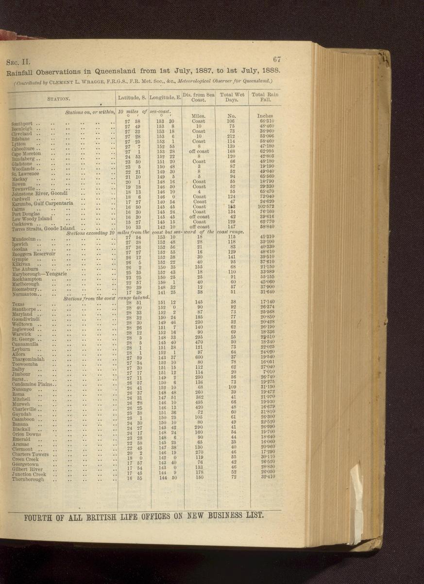 Rainfall Observations in Queensland from 1st July, 1887, to 1st July, 1888. (1 January 1889)