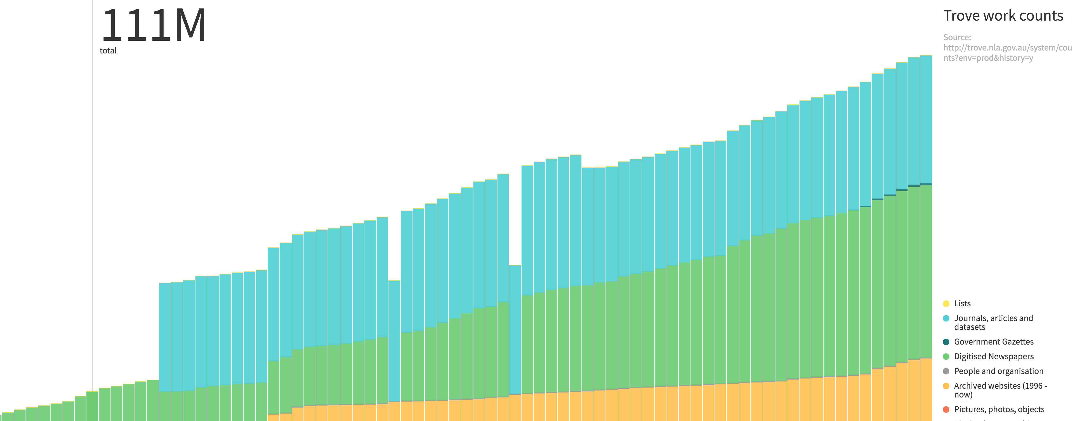 Screen capture from Charted